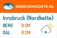 Sneeuwhoogte Innsbruck (Nordkette)